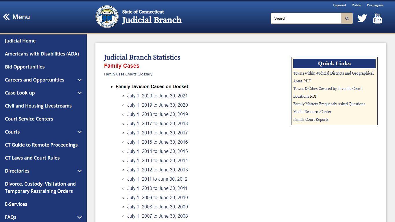 CT Judicial Branch Statistics - Family Cases